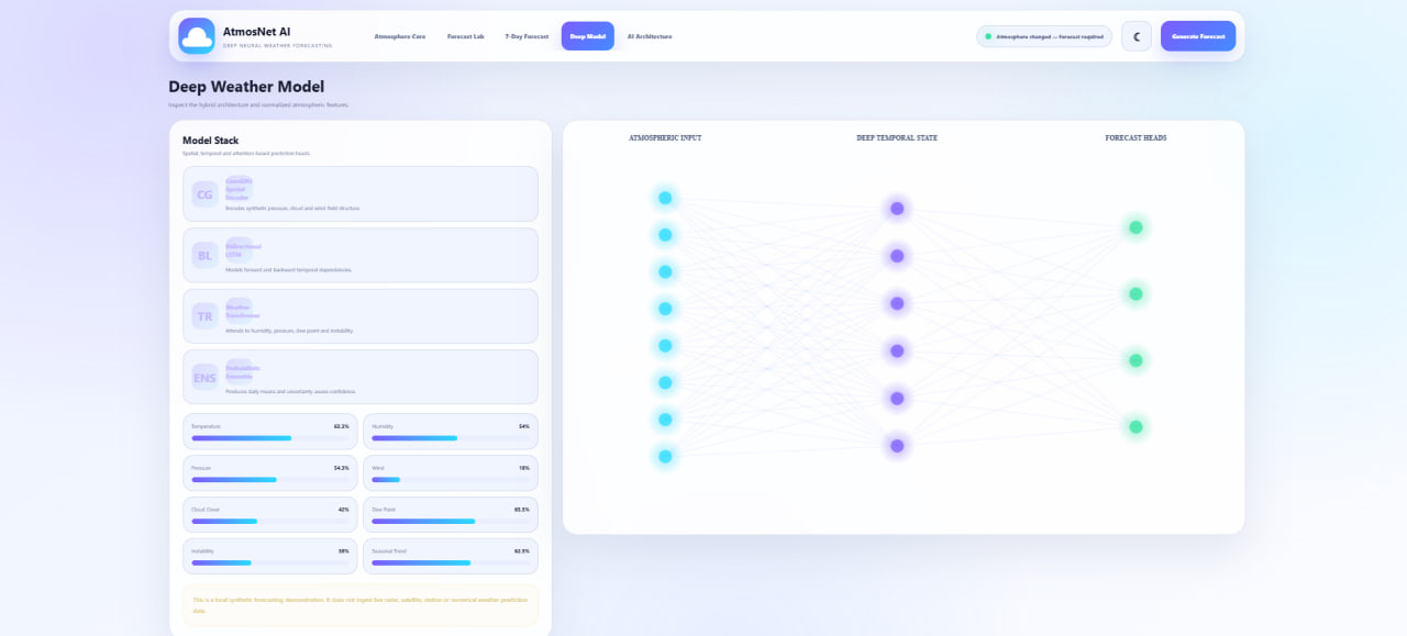 AtmosNet AI - نظام الذكاء الاصطناعي للتنبؤ بالطقس والمحاكاة الجوية