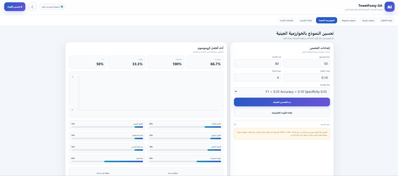 TweetFuzzy GA - مشروع رسالة الماجستير نظام تصنيف تغريدات تويتر بالخوارزمية الجينية والمنطق الضبابي