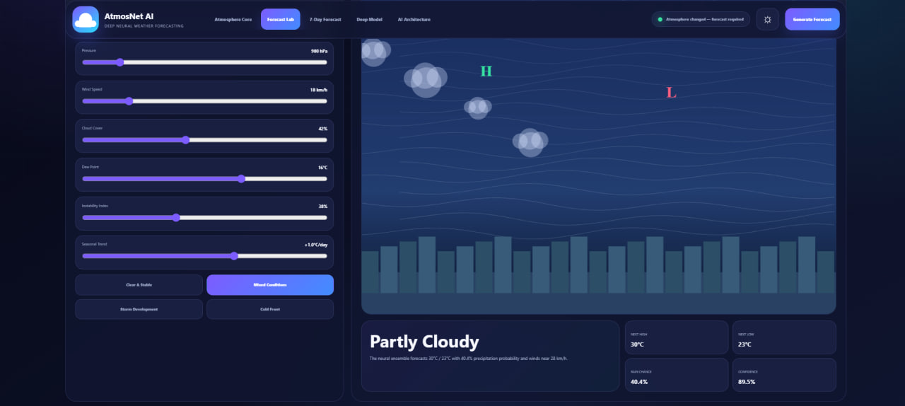AtmosNet AI - نظام الذكاء الاصطناعي للتنبؤ بالطقس والمحاكاة الجوية